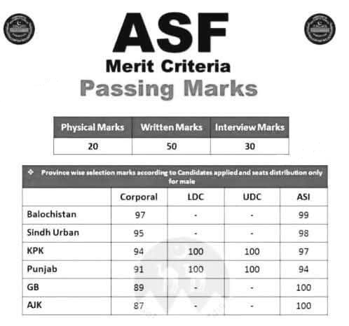 ASF Test Results 2026 with Merit List
