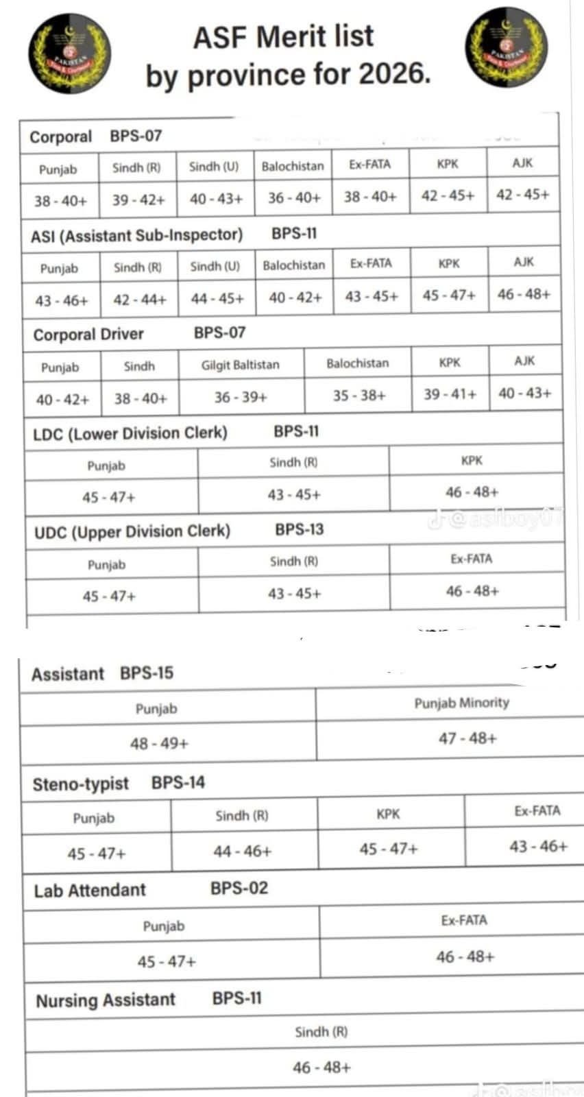 ASF Merit List 2026 Unofficial