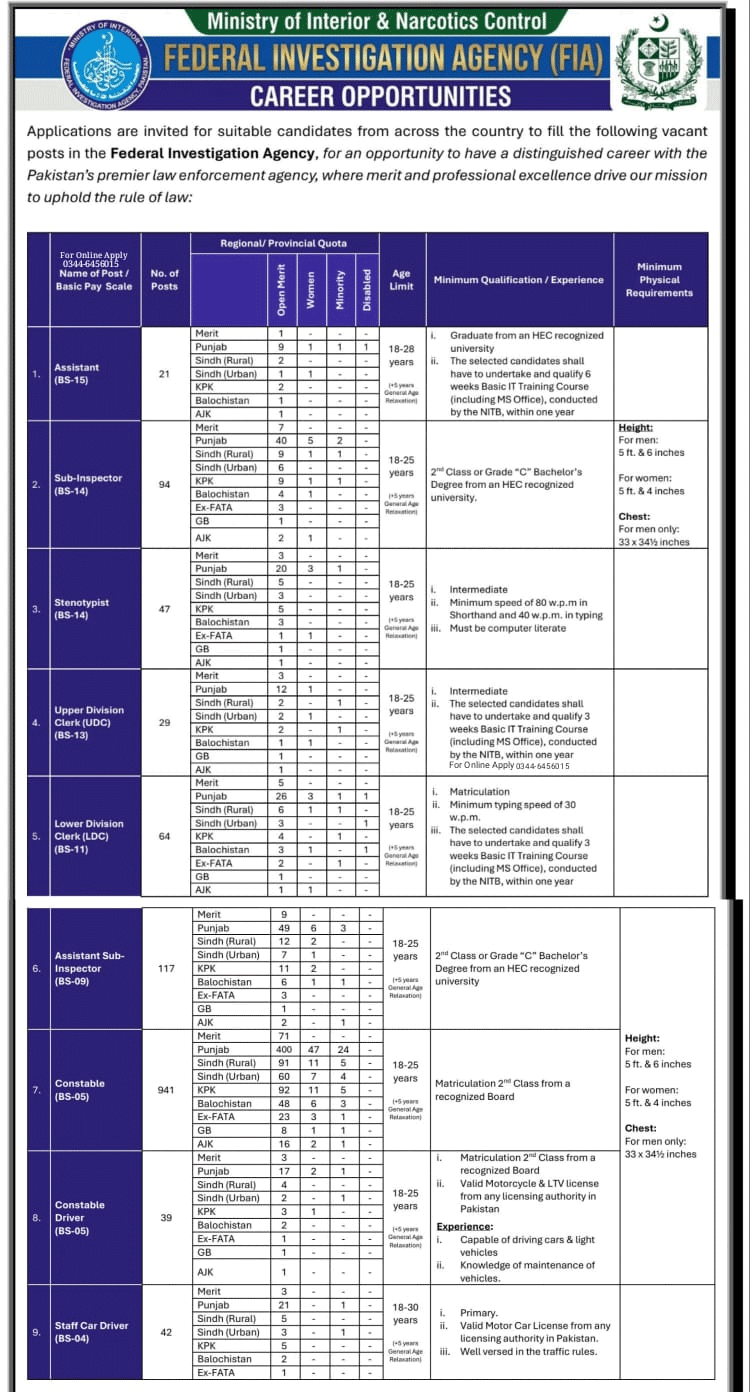 Federal Investigation Agency Jobs 2026 Advertisement