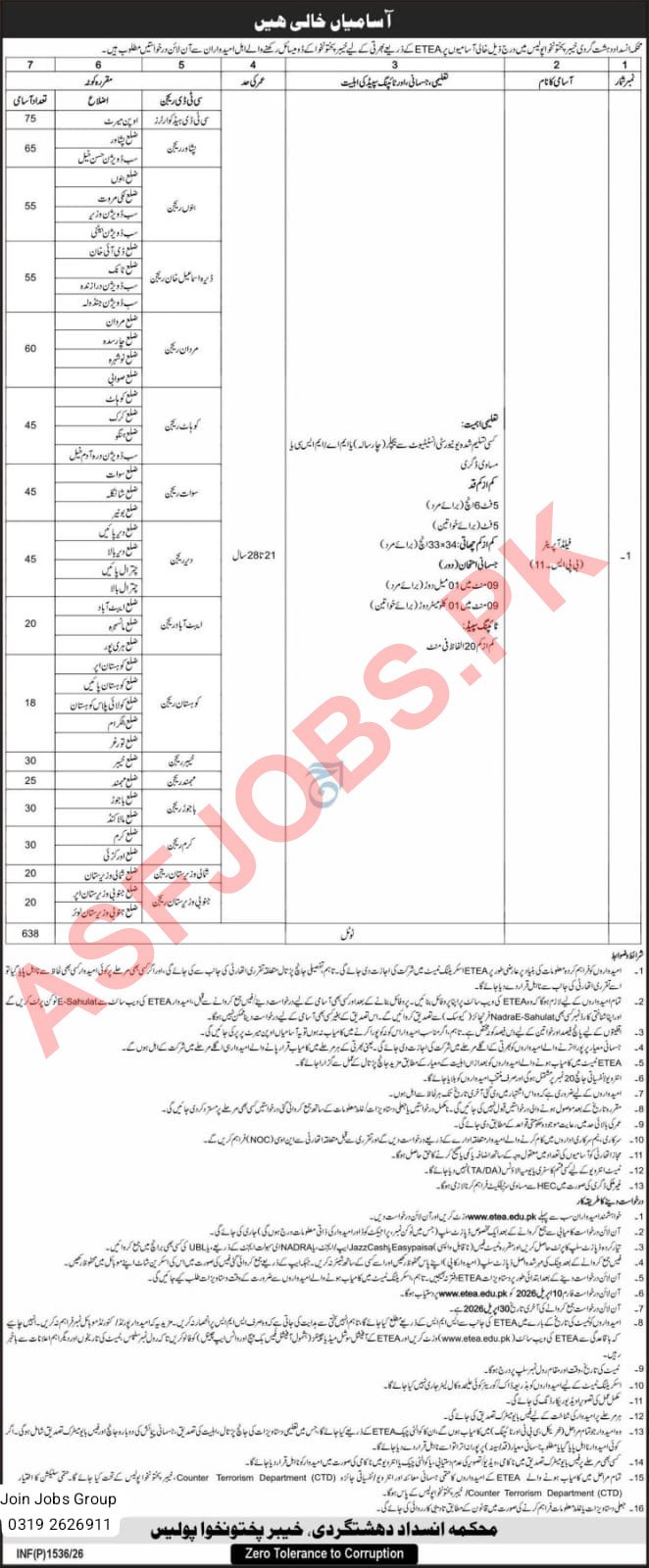 KPK CTD Police Jobs 2026 Advertisement