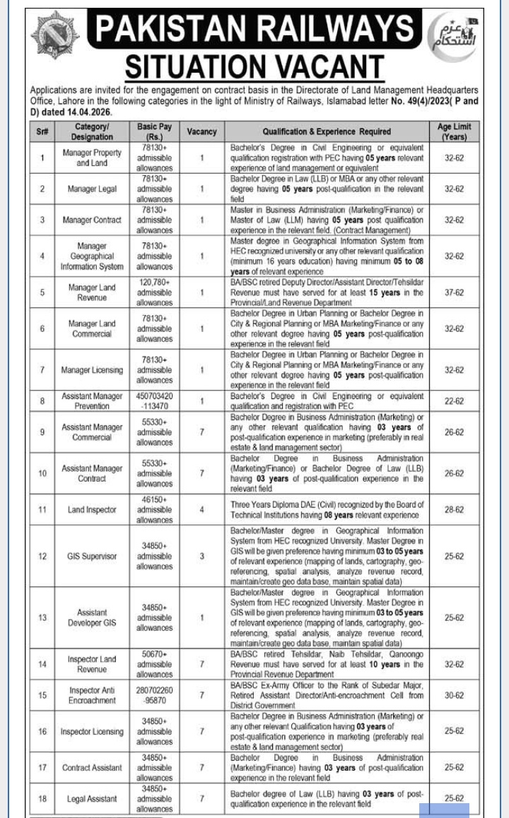 Pak-Railway-Upcoming-Jobs-- Advertisement