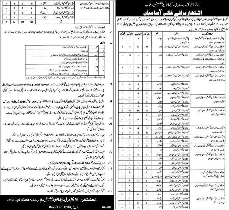 Punjab Narcotics Jobs 2026 Advertisement